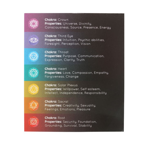 Pack of 14 Chakra Energy Candles